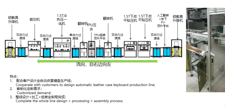 皮套鍵盤全自動(dòng)生產(chǎn)線